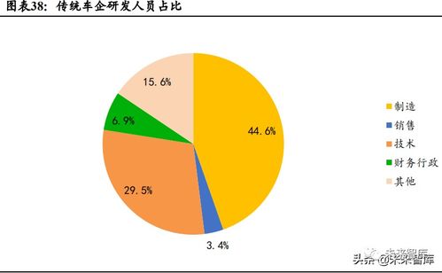 做汽车行业需要多少年(汽车行业从业年数的深度解读,积累、成长与变革) 做汽车行业需要多少年(汽车行业从业年数的深度解读,积累、成长与变革)