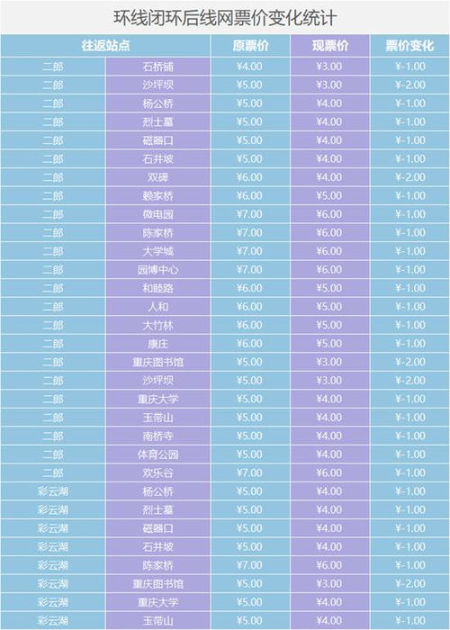 郑州到沣川汽车票价多少(郑州到沣川汽车票价详解，价格、路线与乘车建议)