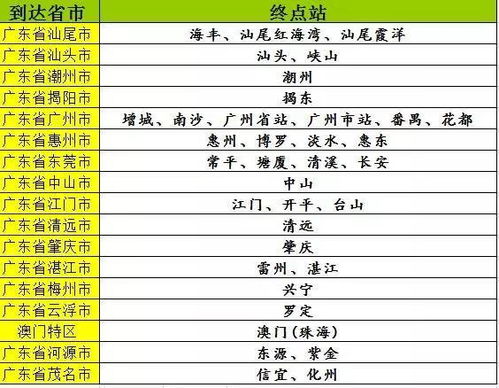 肇庆到南岸汽车票多少钱(肇庆至南岸汽车票价查询—多少钱一张票？