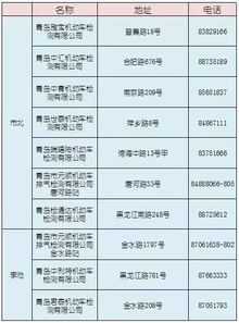 汽车6年检测费多少钱(汽车六年检测费用详解,费用多少,如何计算? 汽车6年检测费多少钱(汽车六年检测费用详解,费用多少,如何计算?