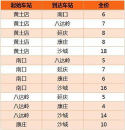 浠水到浠春的汽车多少钱(浠水至浠春汽车票价详解，价格、路线与更多)
