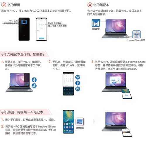 怎么连接华为音响到电脑上(如何将华为音响与电脑连接,详细步骤指南) 怎么连接华为音响到电脑上(如何将华为音响与电脑连接,详细步骤指南)