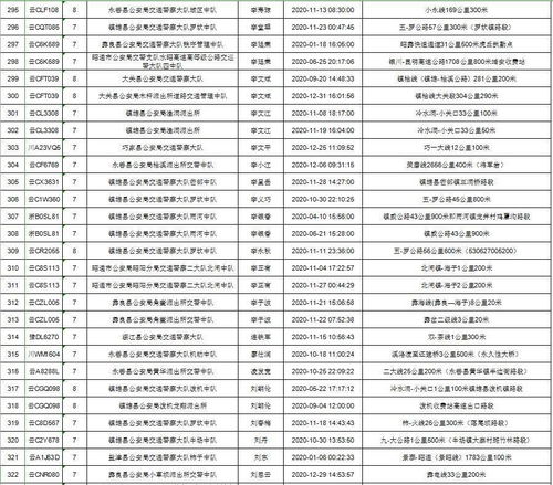 福建到镇雄县多少钱汽车(福建到镇雄县汽车票价详解,费用、路线与旅行建议) 福建到镇雄县多少钱汽车(福建到镇雄县汽车票价详解,费用、路线与旅行建议)