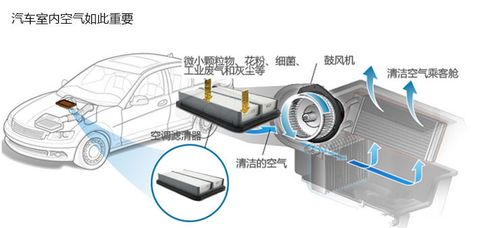 汽车多少年换一次空调(汽车空调更换周期，多久更换一次？