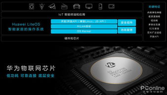华为工程线怎么接电脑的(华为工程线连接电脑全解析) 华为工程线怎么接电脑的(华为工程线连接电脑全解析)