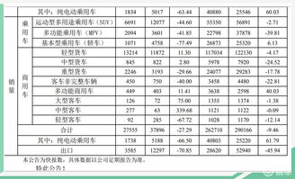 江淮7月份汽车销量多少(江淮汽车7月份销量分析)