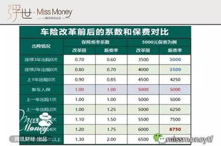 广东汽车保险费率多少(广东汽车保险费率详解)