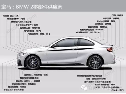 汽车配件成本一般是多少(汽车配件成本深度解析,究竟是多少? 汽车配件成本一般是多少(汽车配件成本深度解析,究竟是多少?