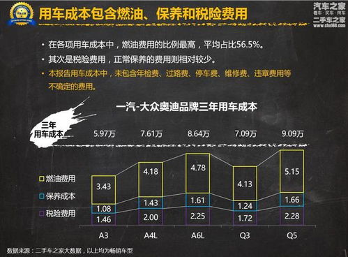 汽车一公里能用多少钱(汽车一公里能用多少钱,燃油成本与行驶成本分析) 汽车一公里能用多少钱(汽车一公里能用多少钱,燃油成本与行驶成本分析)