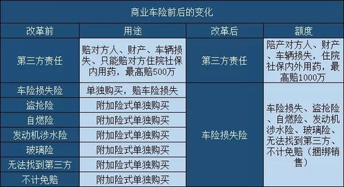 汽车保险单独购买多少钱(汽车保险单独购买的价格因素详解) 汽车保险单独购买多少钱(汽车保险单独购买的价格因素详解)