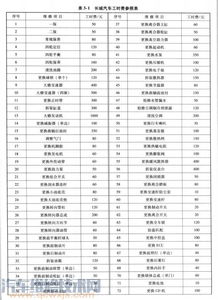 汽车维修工时费多少钱(汽车维修工时费多少钱，深入了解汽车维修费用构成)
