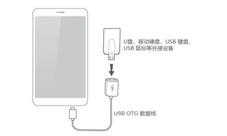 华为没有otg怎么传电脑文件(华为没有OTG功能如何轻松实现电脑文件传输)