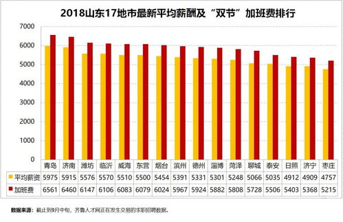 青岛汽车站工资多少一月(青岛汽车站员工工资水平解析,一月能挣多少? 青岛汽车站工资多少一月(青岛汽车站员工工资水平解析,一月能挣多少?