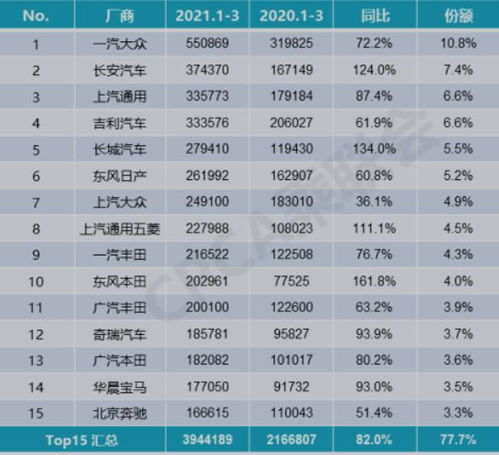 大众汽车销量一月多少(大众汽车销量一月多少,市场分析与预测) 大众汽车销量一月多少(大众汽车销量一月多少,市场分析与预测)