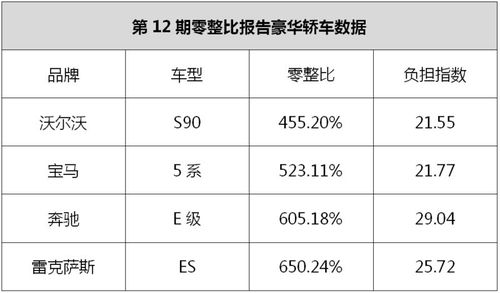 中卫市有多少辆汽车配件(中卫市汽车配件数量概览) 中卫市有多少辆汽车配件(中卫市汽车配件数量概览)