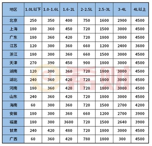 市区的汽车保险多少钱啊(市区汽车保险价格概览) 市区的汽车保险多少钱啊(市区汽车保险价格概览)
