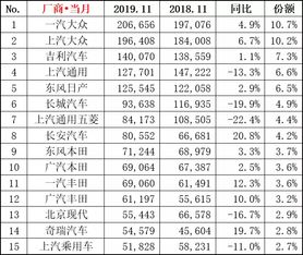 大众汽车占有率是多少位(大众汽车在全球市场的占有率排名分析)