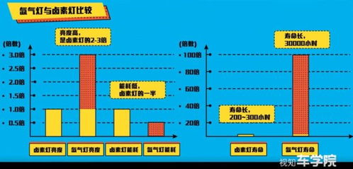 汽车换灯泡多少钱一个(汽车换灯泡价格解析，费用、因素与选择)