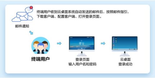 华为中转站怎么到电脑(华为中转站如何高效传输文件至电脑，详细操作指南)