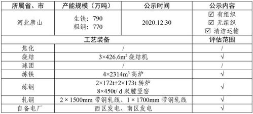 汽车改造厂需要多少钱呢(汽车改造厂的投资成本分析，需要多少钱呢？