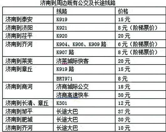 潍坊市至龙口汽车多少钱(潍坊市至龙口汽车票价详解)