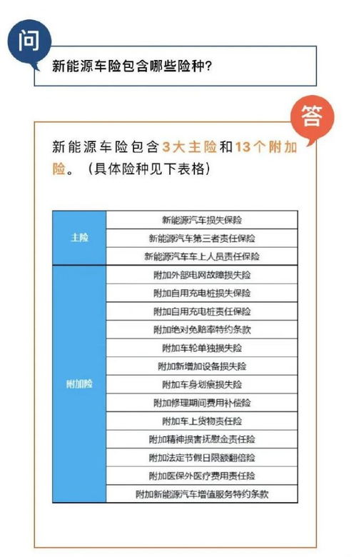 汽车四项基本险多少钱(汽车四项基本险费用解析，究竟需要多少钱？
