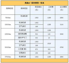 买汽车保险得多少钱啊(汽车保险费用解析,究竟需要多少钱? 买汽车保险得多少钱啊(汽车保险费用解析,究竟需要多少钱?