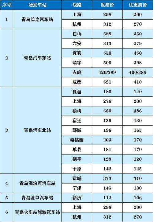 武汉至黄梅汽车站多少钱(武汉至黄梅汽车站票价解析，费用究竟是多少？