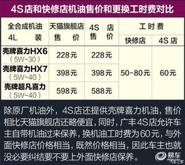 汽车轻微修复得多少钱修(汽车轻微修复费用解析，修复成本究竟多少？