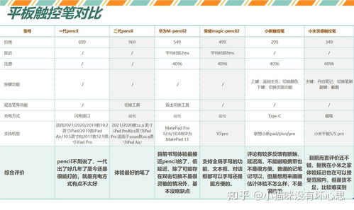 学生买电脑华为怎么买(学生购买电脑，华为的选择与购买指南)