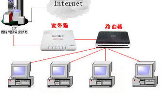 网线怎么接华为电脑上网(华为电脑网线连接上网步骤详解)