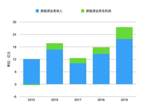 led汽车多少钱一公里(LED汽车价格与运行成本,每公里花费解析) led汽车多少钱一公里(LED汽车价格与运行成本,每公里花费解析)
