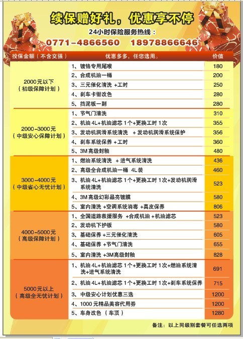 汽车保险交多少钱最合适(汽车保险费用多少最合适,理性选择的关键要素) 汽车保险交多少钱最合适(汽车保险费用多少最合适,理性选择的关键要素)
