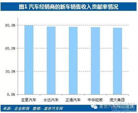 汽车销售的收入是多少钱(汽车销售收入揭秘,究竟能赚多少钱? 汽车销售的收入是多少钱(汽车销售收入揭秘,究竟能赚多少钱?