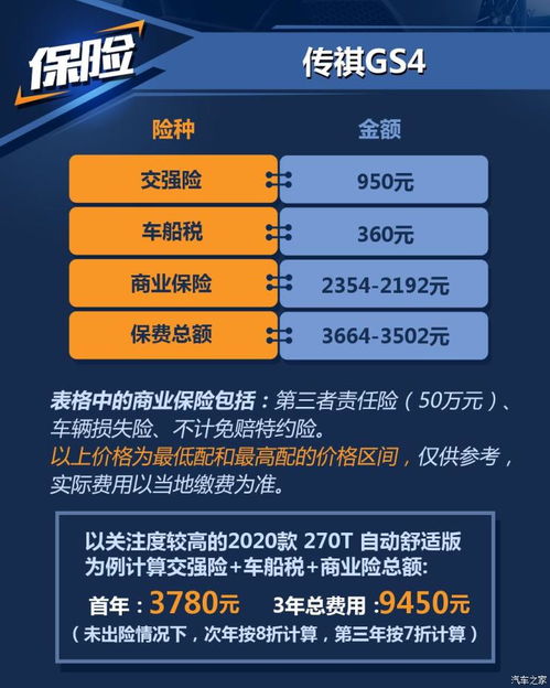 小汽车的保养成本多少(小汽车的保养成本多少,全面解析与应对策略) 小汽车的保养成本多少(小汽车的保养成本多少,全面解析与应对策略)