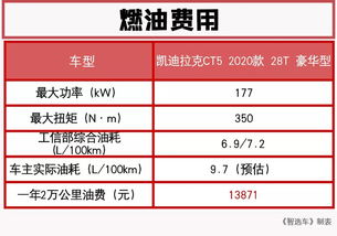 小汽车的保养成本多少(小汽车的保养成本多少,全面解析与应对策略) 小汽车的保养成本多少(小汽车的保养成本多少,全面解析与应对策略)
