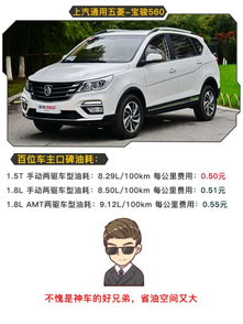 国产汽车油耗最低多少钱(国产汽车油耗成本与效益,最低油耗成本解析) 国产汽车油耗最低多少钱(国产汽车油耗成本与效益,最低油耗成本解析)