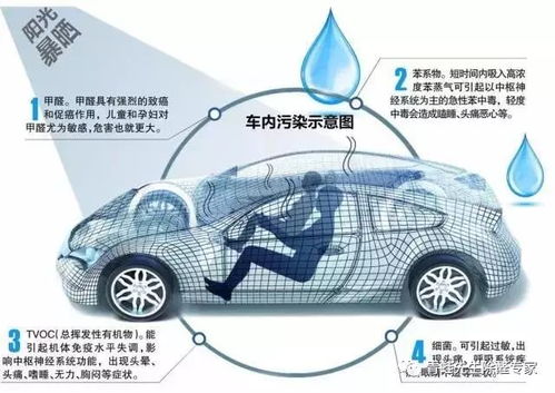 汽车上用了多少种化学品(汽车制造中使用的化学品多样性探究) 汽车上用了多少种化学品(汽车制造中使用的化学品多样性探究)