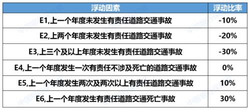 汽车交强险包赔多少钱(汽车交强险包赔金额详解) 汽车交强险包赔多少钱(汽车交强险包赔金额详解)