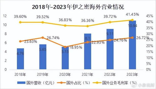 汽车营地利润率是多少(汽车营地利润率深度解析) 汽车营地利润率是多少(汽车营地利润率深度解析)