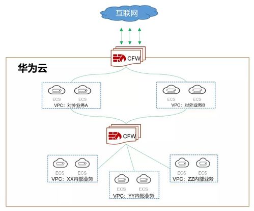 学校华为云电脑怎么使用(学校华为云电脑的使用指南) 学校华为云电脑怎么使用(学校华为云电脑的使用指南)