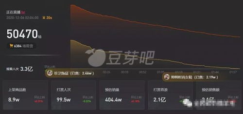 汽车抖音直播基地多少钱(汽车抖音直播基地，投资成本与运营策略分析)