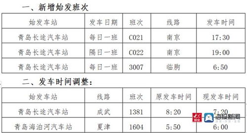 青岛到淮安多少钱汽车(青岛到淮安汽车票价详解,价格、时间与路线) 青岛到淮安多少钱汽车(青岛到淮安汽车票价详解,价格、时间与路线)