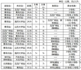 青岛到淮安多少钱汽车(青岛到淮安汽车票价详解,价格、时间与路线) 青岛到淮安多少钱汽车(青岛到淮安汽车票价详解,价格、时间与路线)