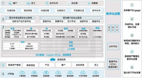 华为电脑蓝图怎么打开的(华为电脑蓝图打开指南，探索蓝图功能的开启之路)