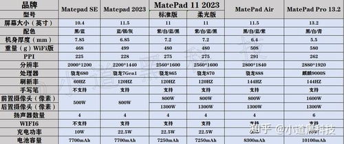 怎么确定华为电脑型号(如何确定华为电脑型号) 怎么确定华为电脑型号(如何确定华为电脑型号)