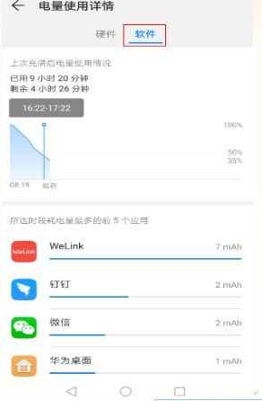 华为手机耗电太快怎么 华为手机耗电太快怎么