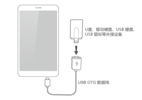华为手机usb怎么找