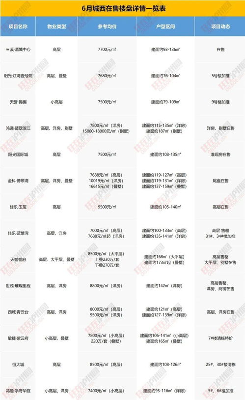 华为手机怎么画地图 华为手机怎么画地图