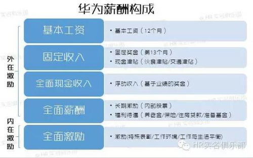 华为手机怎么谈薪酬 华为手机怎么谈薪酬